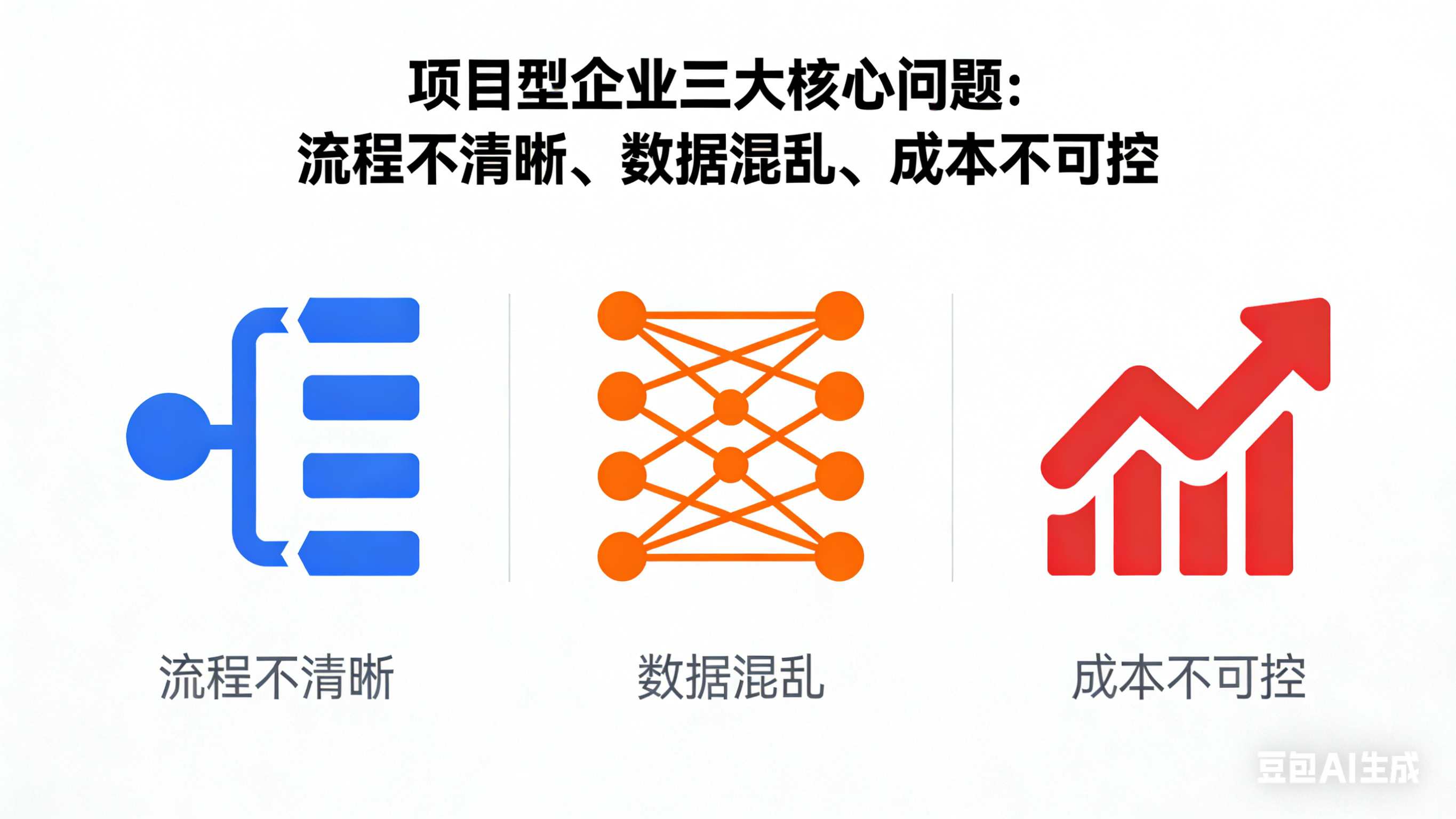 生成突出核心问题的图片