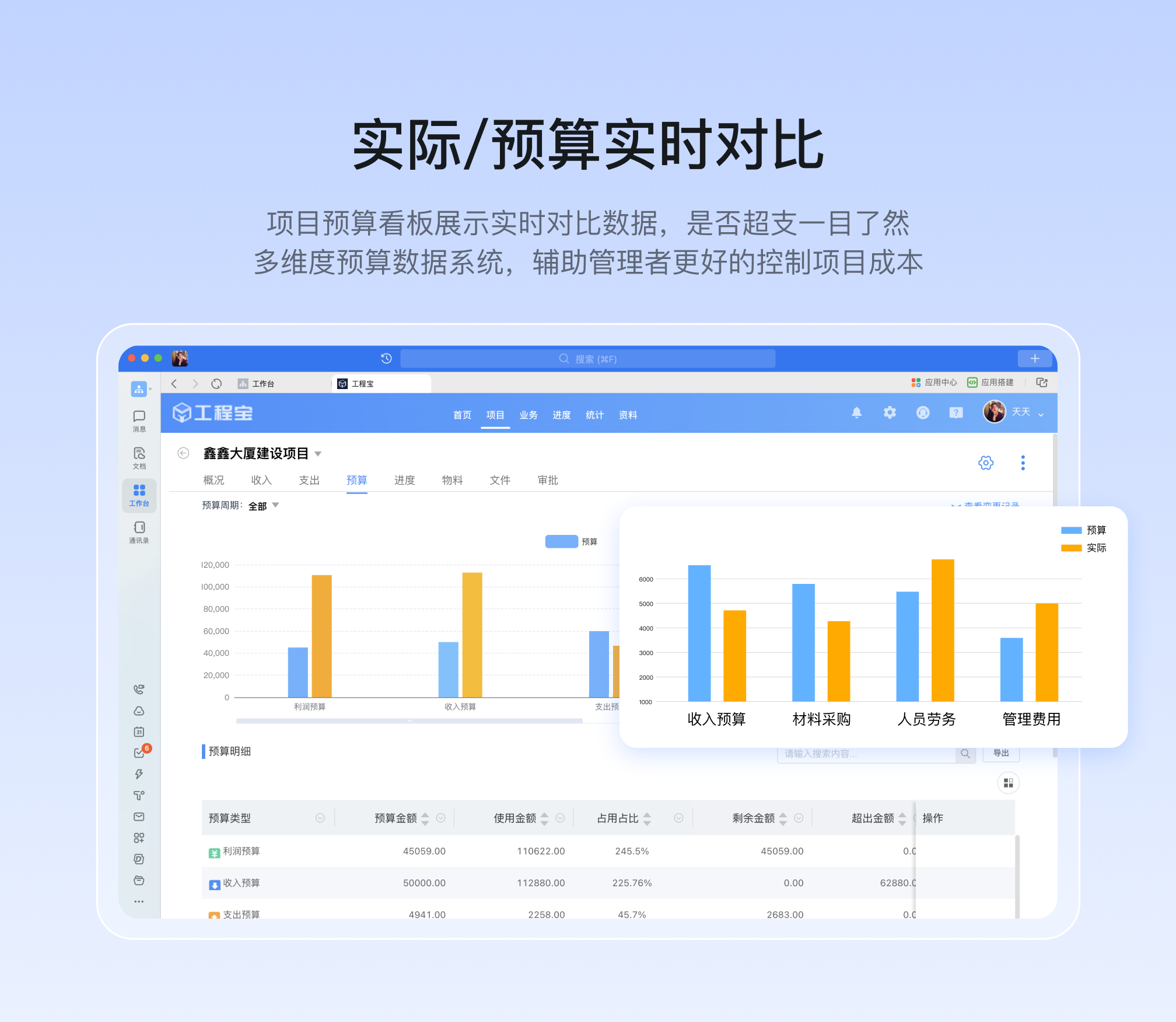 工程宝-项目预算与实际对比