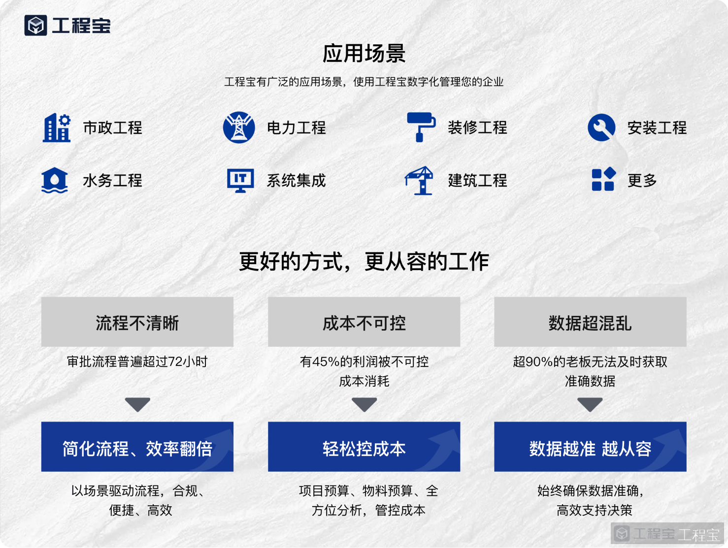 工程宝-应用场景